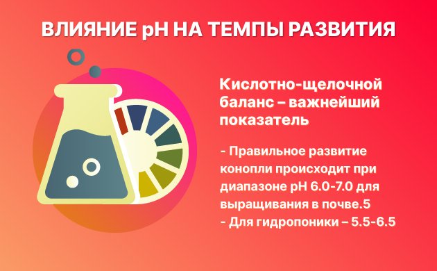 отклонение значений кислотности отклонение значений кислотности