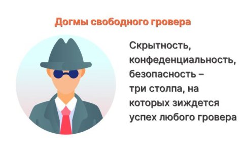 Пренебрежение скрытностью гровером