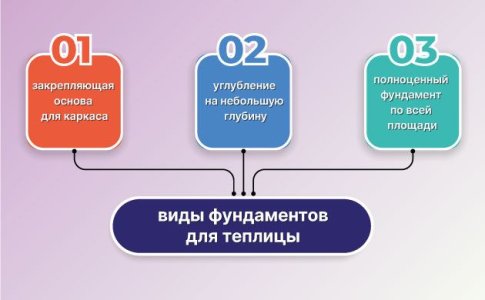 Фундамент теплицы для конопли Фундамент теплицы для конопли