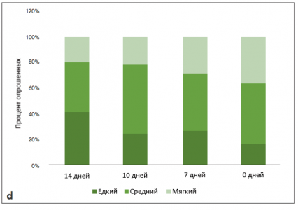 Percent_graph_d.png Percent_graph_d.png