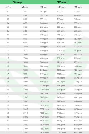 Перевод_значений_ЕС_в_ppm.jpg Перевод_значений_ЕС_в_ppm.jpg